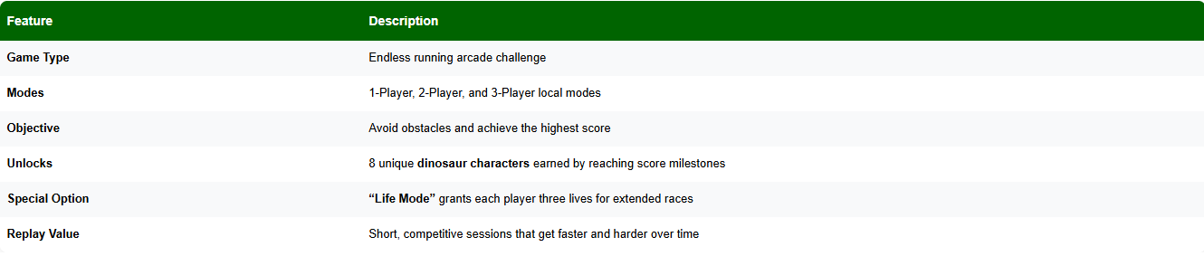 2 Player Dino Run Feature